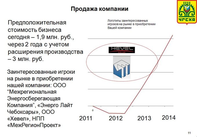 Продажи компании